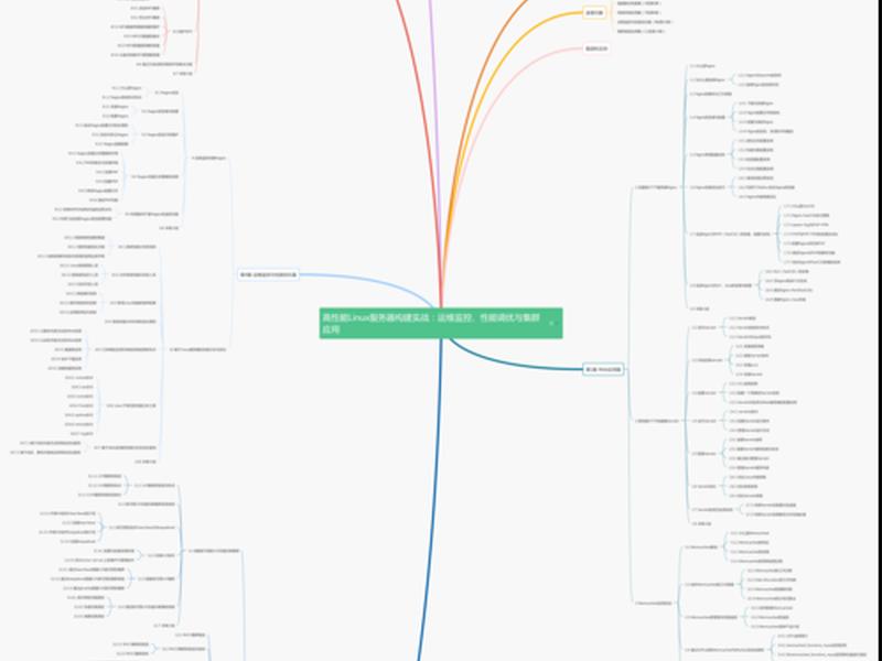 Linux服务器搭建与管理知识点 linux服务器搭建与管理知识点 Linux服务器搭建与管理知识点 linux服务器搭建与管理知识点
