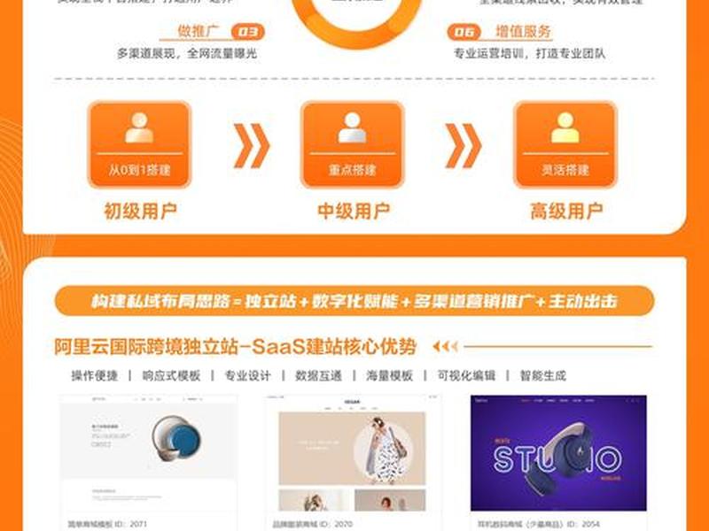 阿里巴巴独立站是什么意思(阿里巴巴独立站是什么意思啊) 阿里巴巴独立站是什么意思(阿里巴巴独立站是什么意思啊)