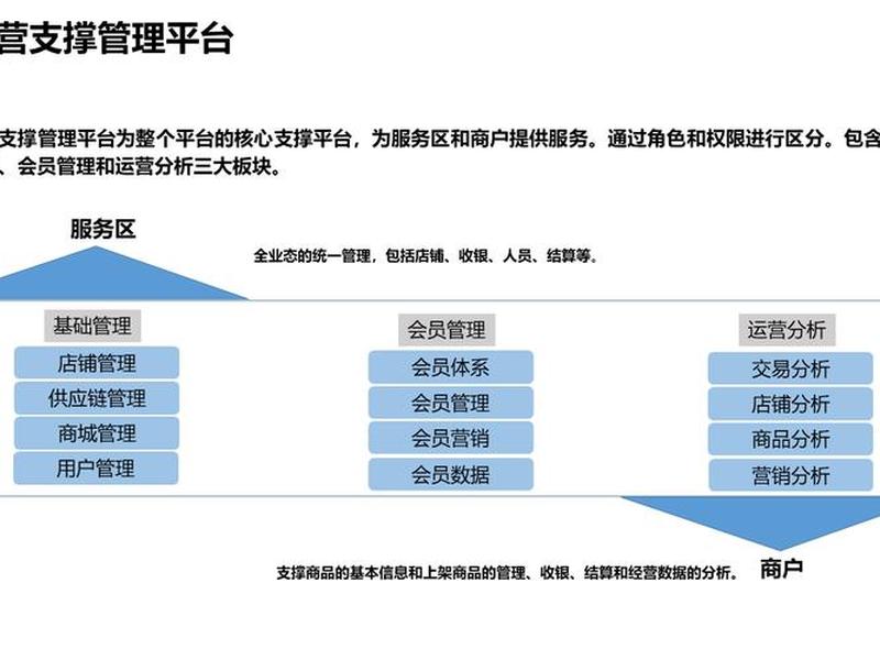 多平台搭建开发运营;多平台搭建开发运营方案 多平台搭建开发运营;多平台搭建开发运营方案