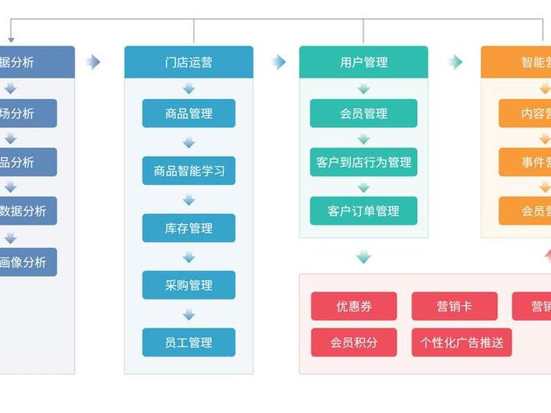 超级门店运营新模式，超级门店运营新模式是什么