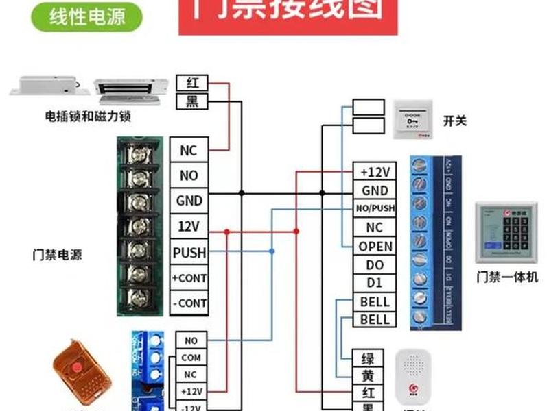 家用路由器怎么安装设置小区 - 家用路由器怎么安装设置小区门禁 家用路由器怎么安装设置小区 - 家用路由器怎么安装设置小区门禁