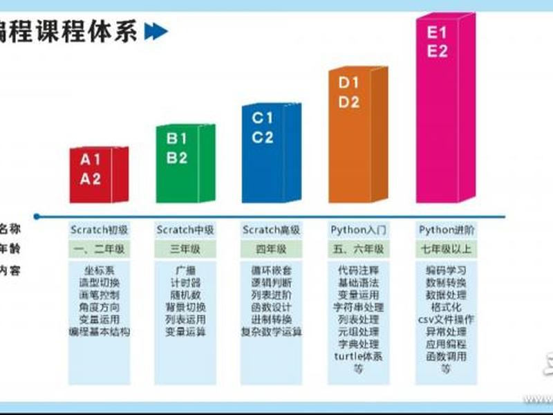 编程搭建课程;编程搭建课程心得体会 编程搭建课程;编程搭建课程心得体会