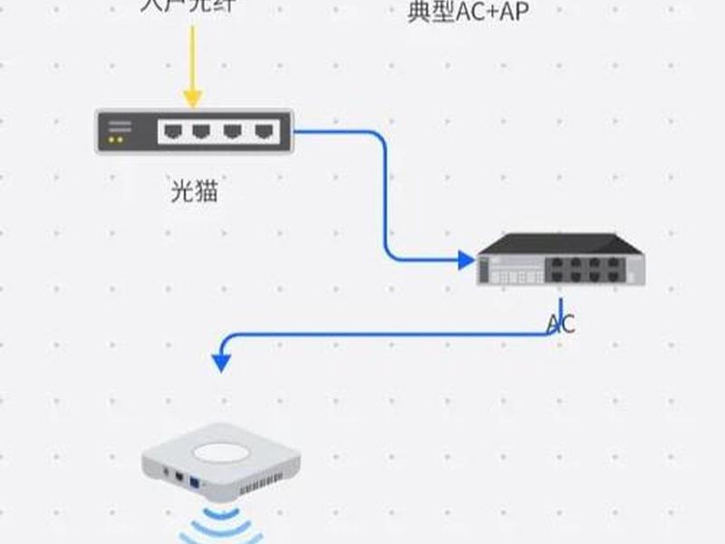 sae兼容sent信号 sae兼容多种接入制式