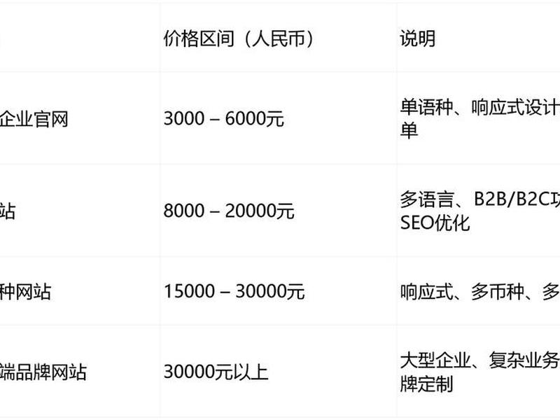 seo建站价格（seo建站优化报价）