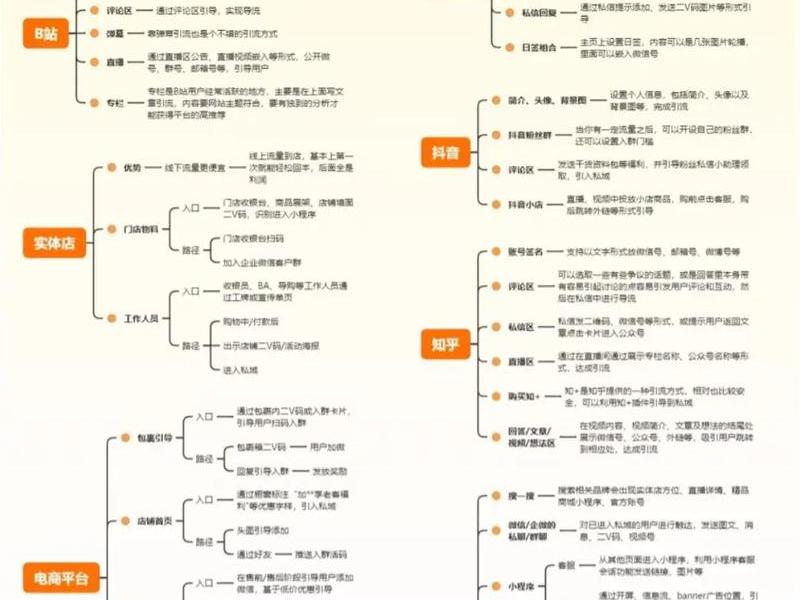 创客平台运营模式;创客平台运营模式分析 创客平台运营模式;创客平台运营模式分析