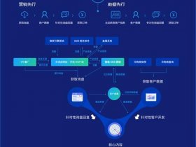 ksweb实现多站点，实现多个web站点的方法