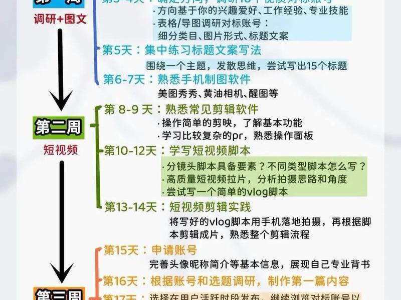 分享文案视频制作教程 - 文案短视频制作教程 分享文案视频制作教程 - 文案短视频制作教程