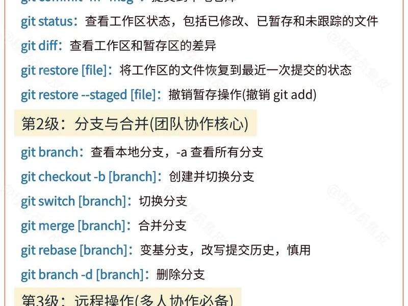 gitee 免费 - gitee免费版与收费版本区别 gitee 免费 - gitee免费版与收费版本区别