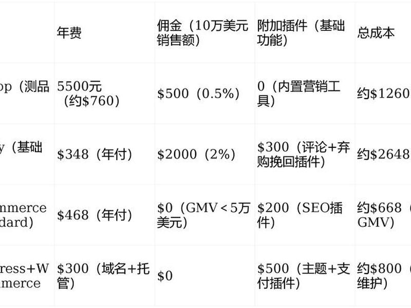 独立站建站费用 - 独立站建站费用怎么算 独立站建站费用 - 独立站建站费用怎么算