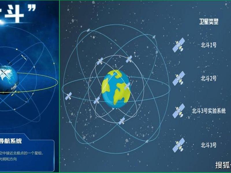 gps北斗星链 - 北斗星gps定位怎么安装 gps北斗星链 - 北斗星gps定位怎么安装