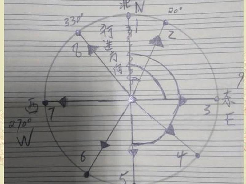 北斗gps初学者基础教程；北斗gps初学者基础教程视频