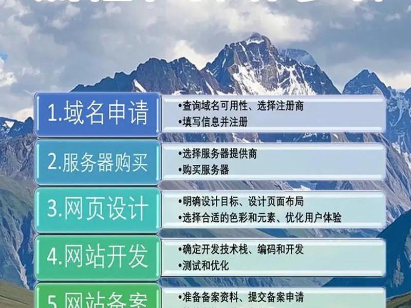 soho独立站建站教程 外贸soho建独立站 soho独立站建站教程 外贸soho建独立站