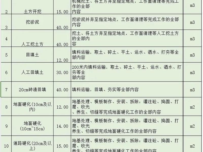 建筑行业网站建设报价方案、建筑行业网站建设报价方案设计 建筑行业网站建设报价方案、建筑行业网站建设报价方案设计