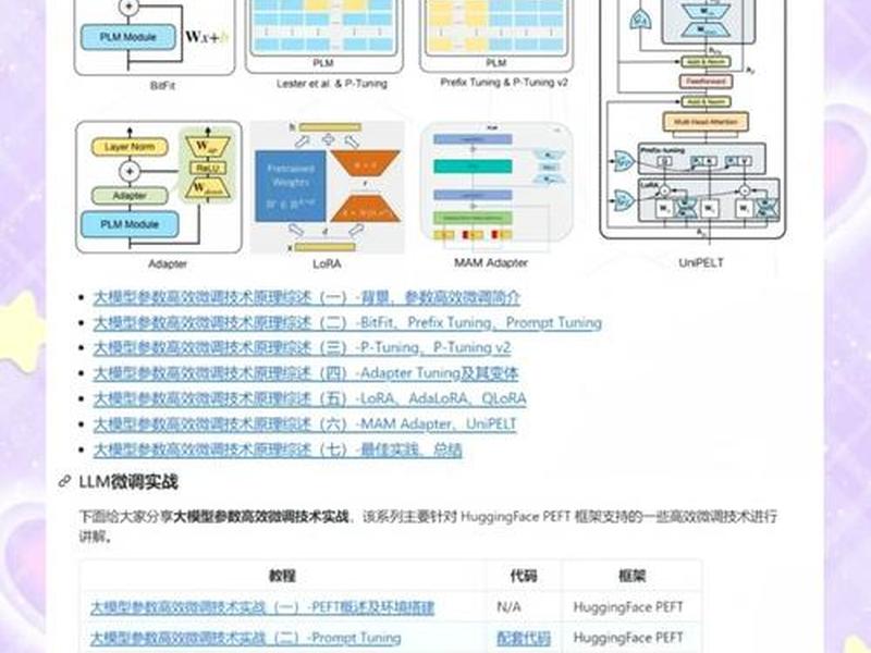 搭建lamp平台并测试，搭建lamp平台的项目经验