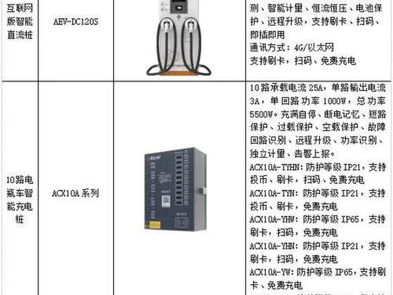充电桩组装教程 - 充电桩组装教程图解
