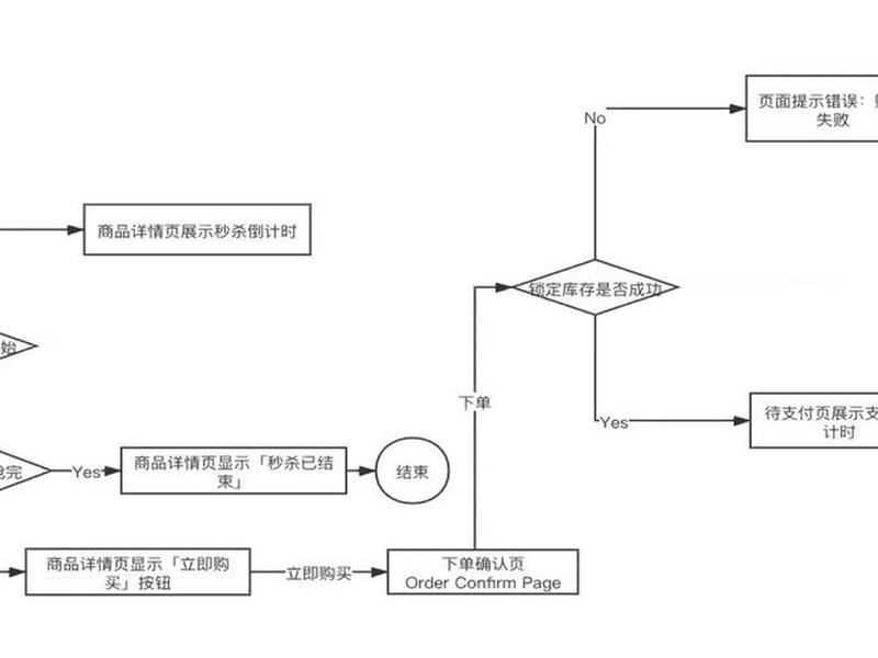 b站手机解绑流程、b站手机解绑流程图 b站手机解绑流程、b站手机解绑流程图
