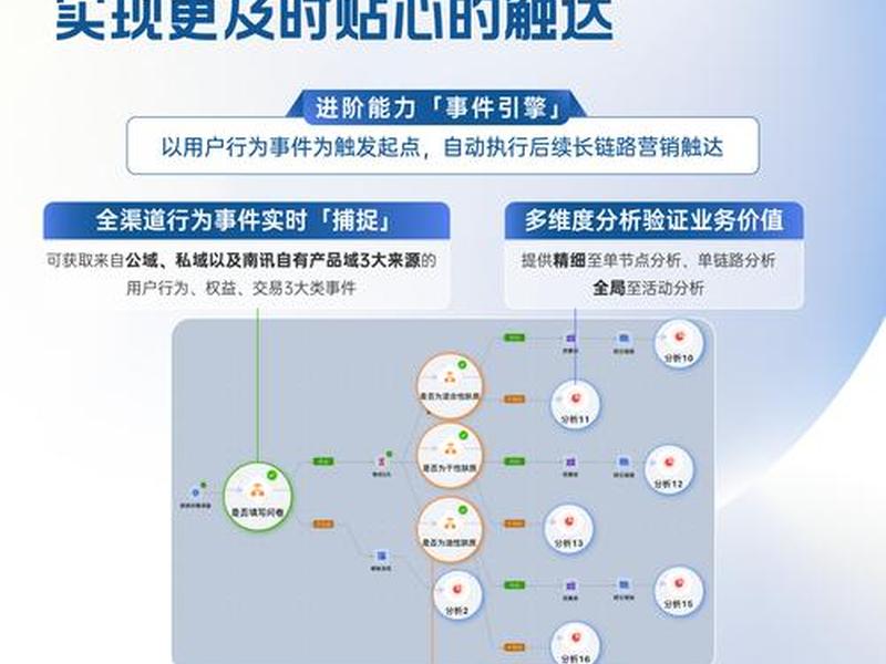 阿里云市场推广怎么样 阿里云市场推广怎么样啊 阿里云市场推广怎么样 阿里云市场推广怎么样啊