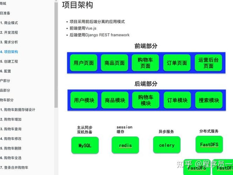 Django项目搭建指南 - django项目搭建指南 Django项目搭建指南 - django项目搭建指南