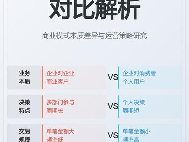 独立站是b2c吗 独立站是b2b吗 独立站是b2c吗 独立站是b2b吗