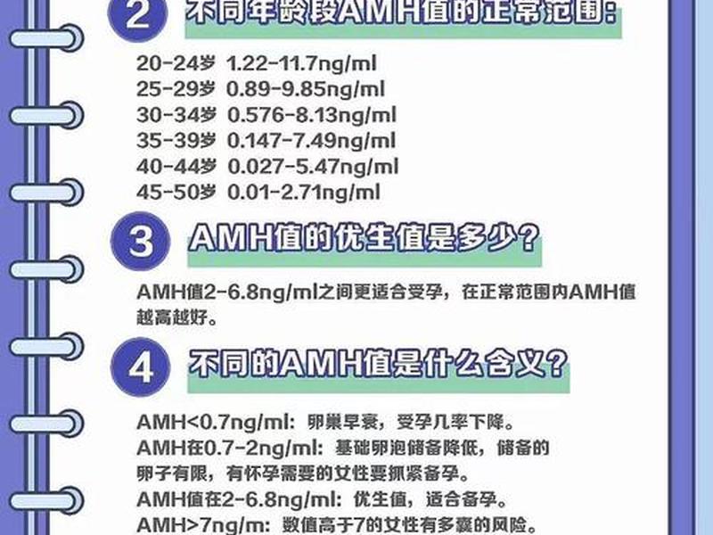 amh哪里可以做 - amh检查哪里可以做 amh哪里可以做 - amh检查哪里可以做