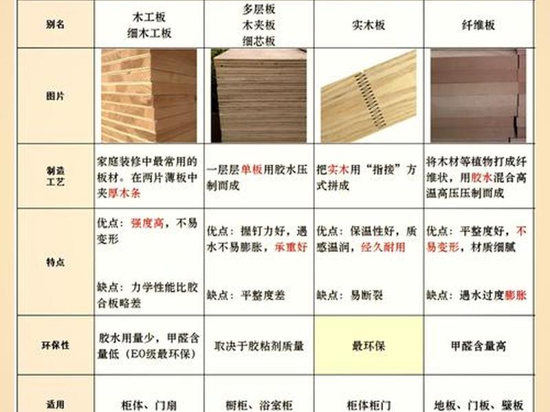 yops面板优缺点；各种面板的优缺点