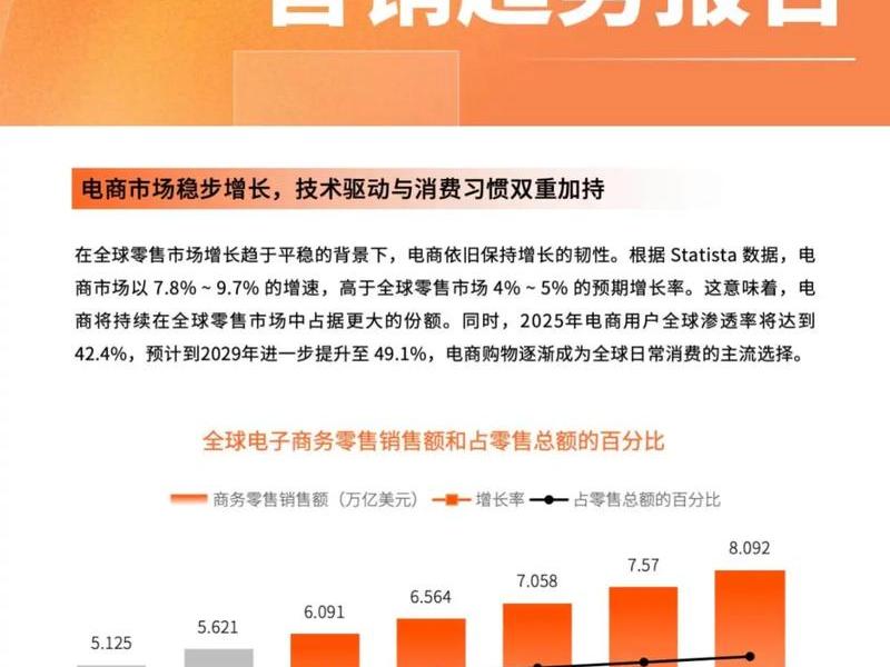 大连跨境电商运营技巧 大连跨境电商发展基本情况 大连跨境电商运营技巧 大连跨境电商发展基本情况
