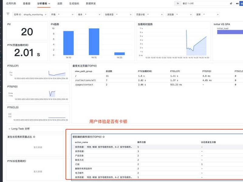 shopify建站资料及流程(shopify建站流程及建设) shopify建站资料及流程(shopify建站流程及建设)