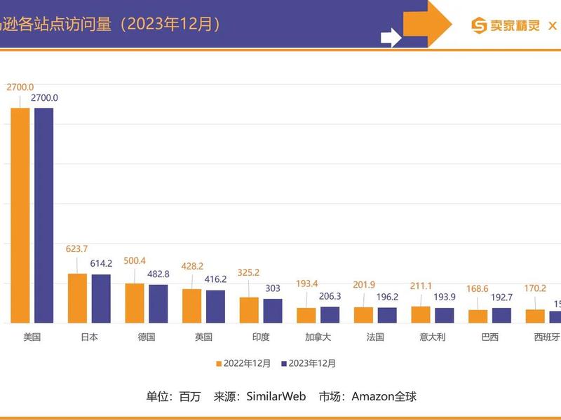 多语言站点每个站点可以发布的产品上限为100个 - 多语言站点发布产品时,最多可以填写 多语言站点每个站点可以发布的产品上限为100个 - 多语言站点发布产品时,最多可以填写