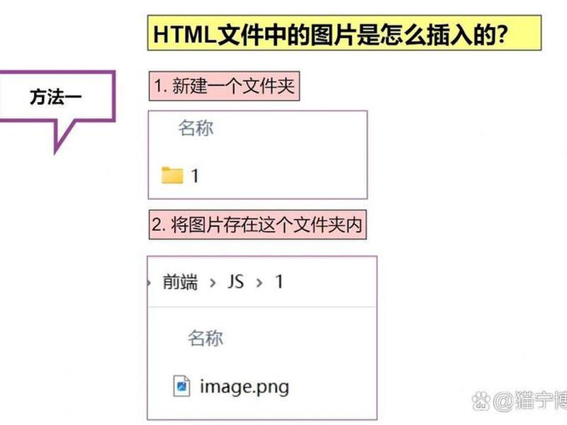 html文件制作app教程；html文件制作软件