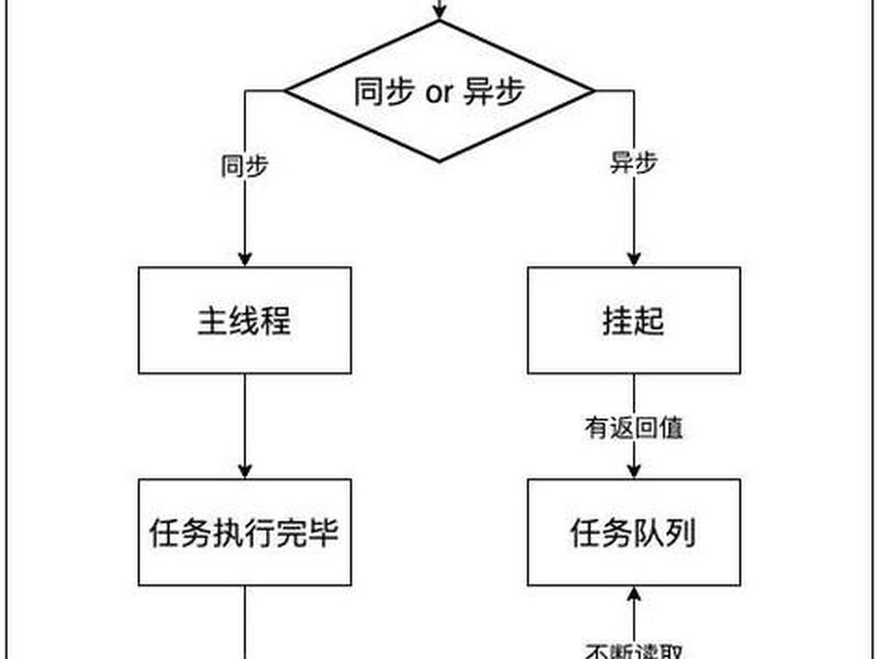 创建vue项目步骤 创建一个vue项目具体步骤 创建vue项目步骤 创建一个vue项目具体步骤