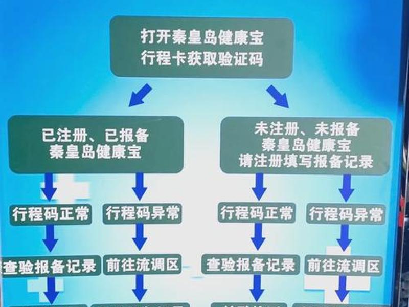 检车站建站流程视频教程全集,检车站建站流程视频教程全集下载 检车站建站流程视频教程全集,检车站建站流程视频教程全集下载