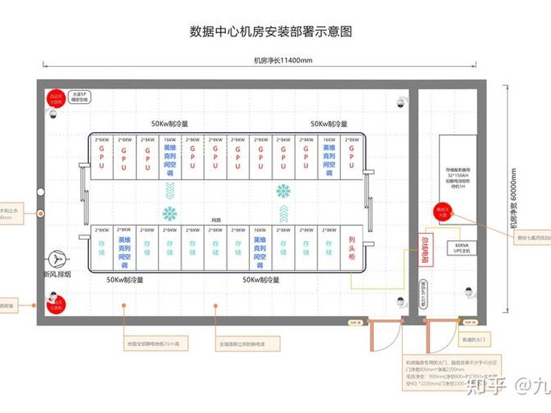 idc建设方案 - idc机房建设方案
