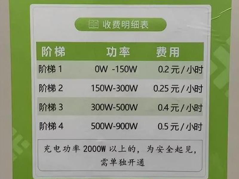 大庆充电桩免费建站报价;大庆充电桩免费建站报价多少 大庆充电桩免费建站报价;大庆充电桩免费建站报价多少