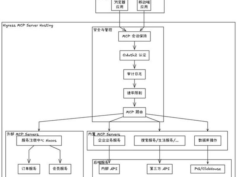 esc架构工作原理(esc架构工作原理是什么) esc架构工作原理(esc架构工作原理是什么)