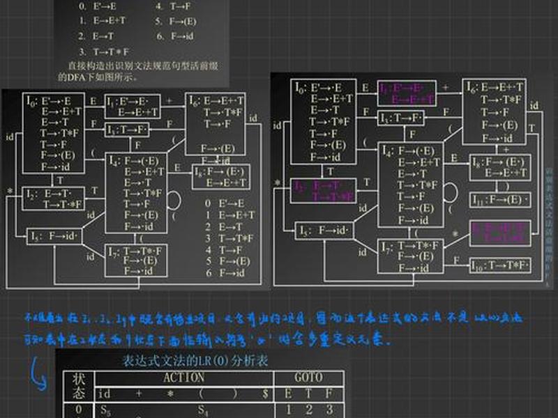 asp程序基础教程 - asp程序需要编译吗