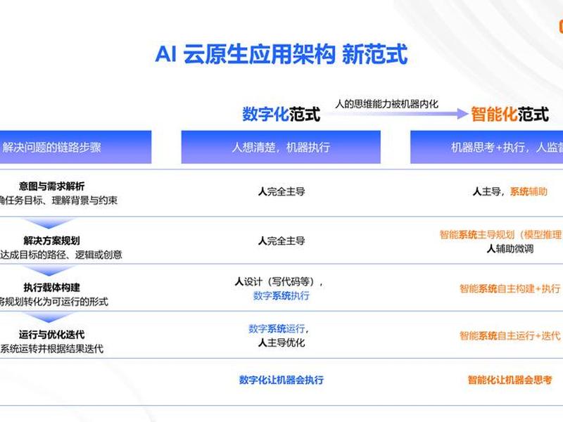 阿里云AI建站怎么样、阿里云ai建站怎么样好用吗