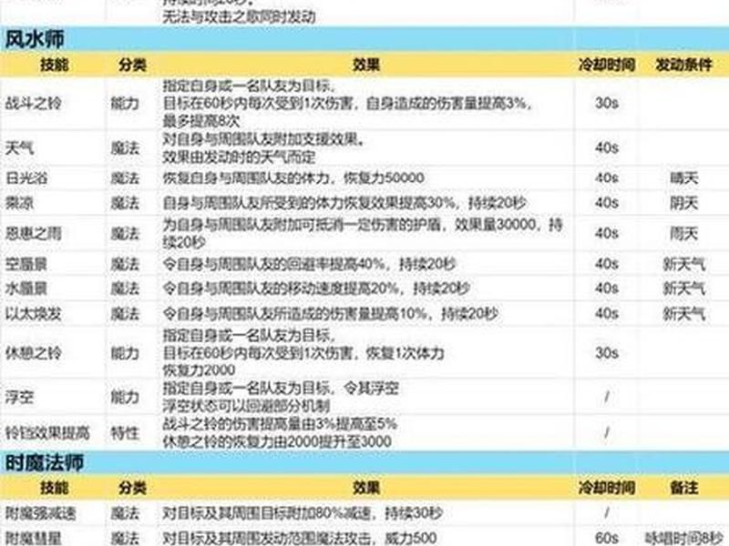 sf怎么练好突破 - sf突破精英怎么玩