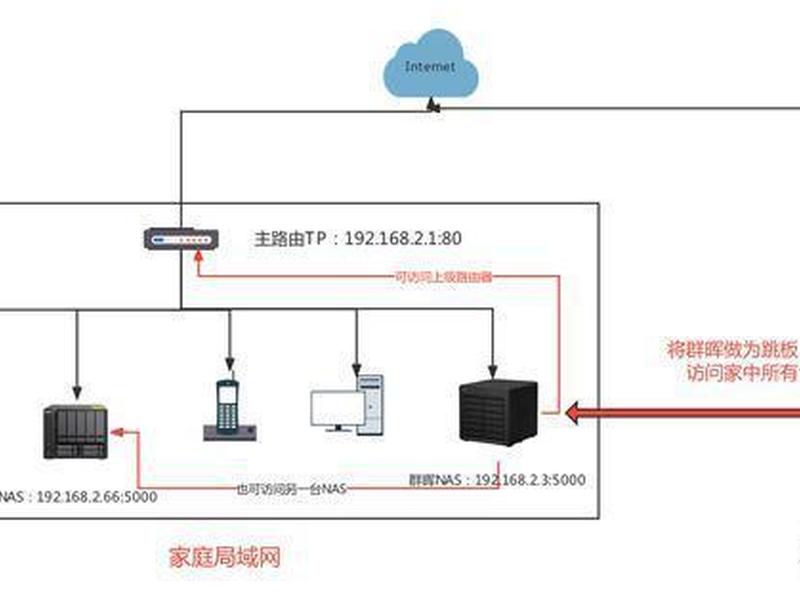 ddns搭建详细步骤教程,ddns怎么搭建 ddns搭建详细步骤教程,ddns怎么搭建