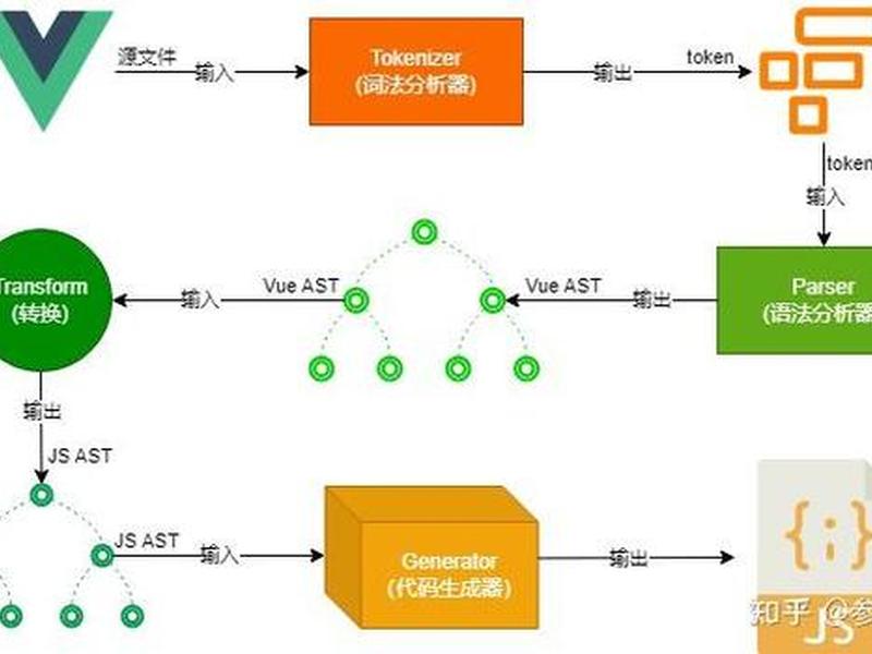 vue简介与优点 - 简单介绍下vue的优缺点 vue简介与优点 - 简单介绍下vue的优缺点