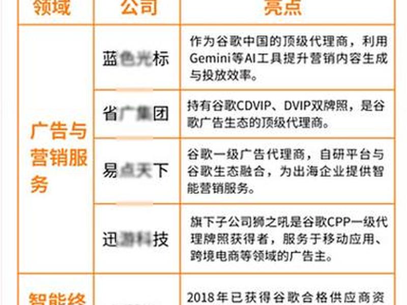 谷歌建站营销方案 谷歌建站营销方案怎么做 谷歌建站营销方案 谷歌建站营销方案怎么做