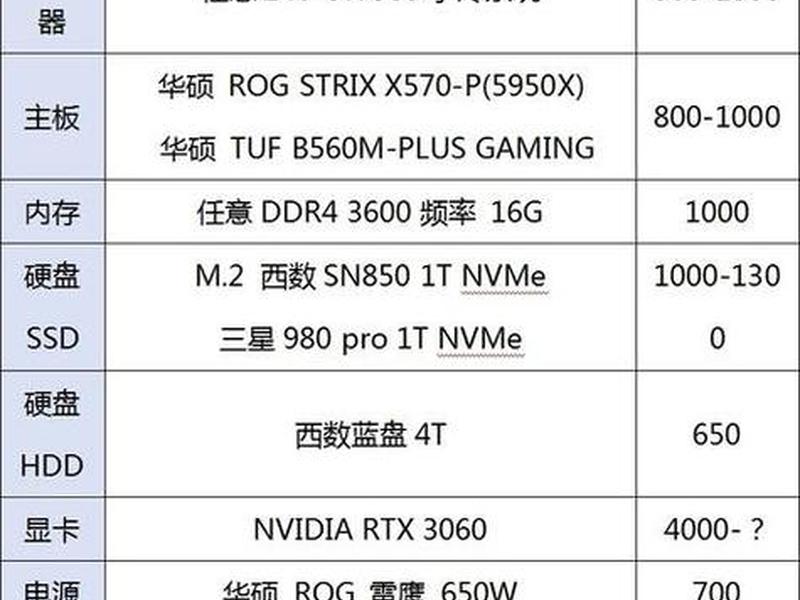 建模电脑配置要求高吗 建模电脑配置要求高吗知乎