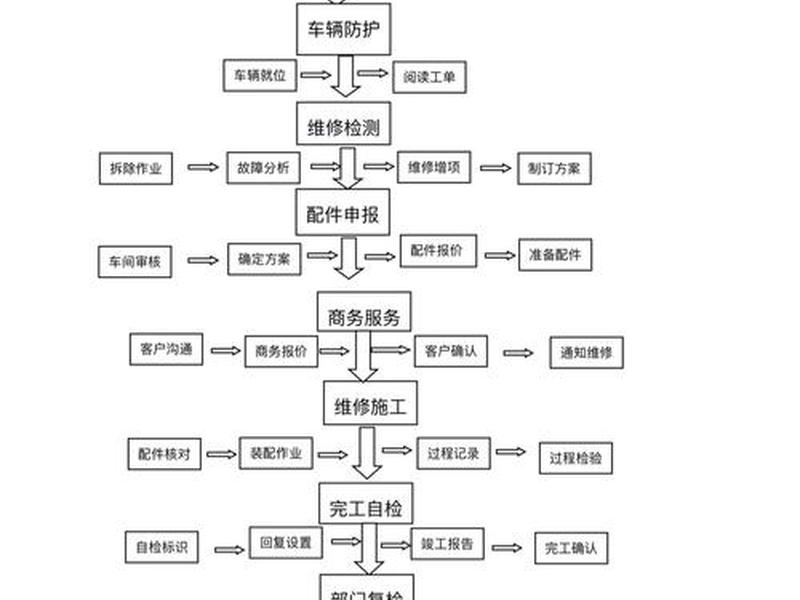 建站维护教程图片素材下载、建站详细教程 建站维护教程图片素材下载、建站详细教程