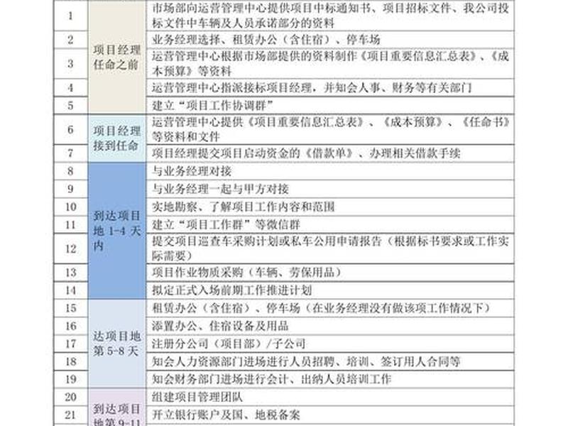 服务站建设方案怎么写 服务站建设方案怎么写模板 服务站建设方案怎么写 服务站建设方案怎么写模板