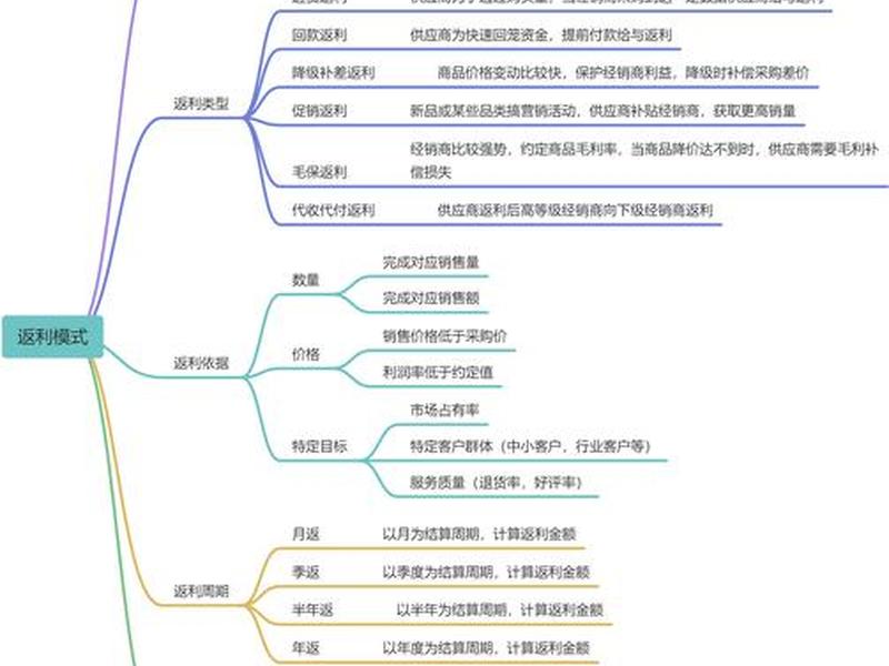 返利网是怎么盈利的 - 返利网是怎么盈利的呢 返利网是怎么盈利的 - 返利网是怎么盈利的呢