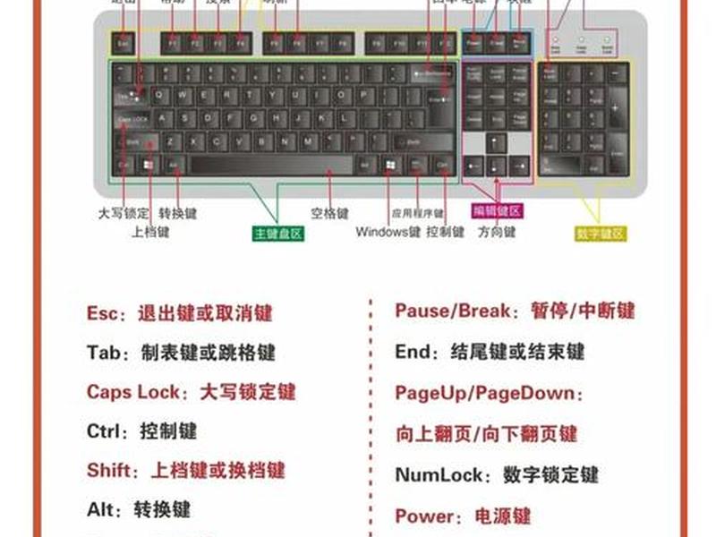 0基础小白入门到精通办公课程 0基础学办公软件从哪里入手 0基础小白入门到精通办公课程 0基础学办公软件从哪里入手