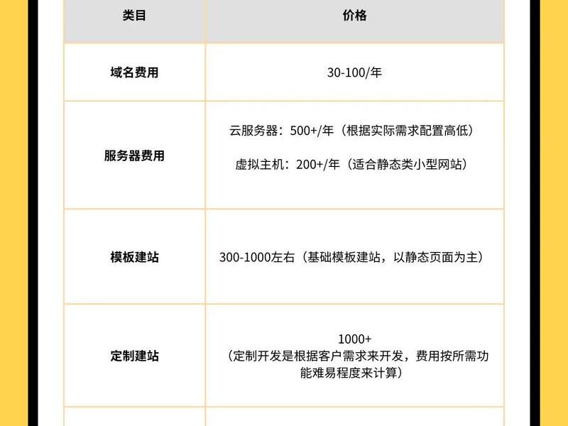 seo建站价格（seo建站优化报价）