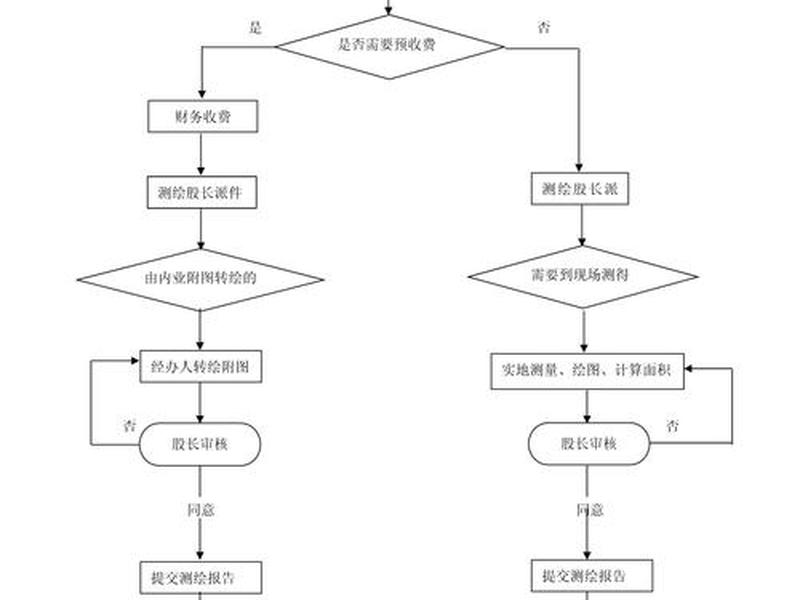 测绘建站教程 测绘建站教程pdf 测绘建站教程 测绘建站教程pdf