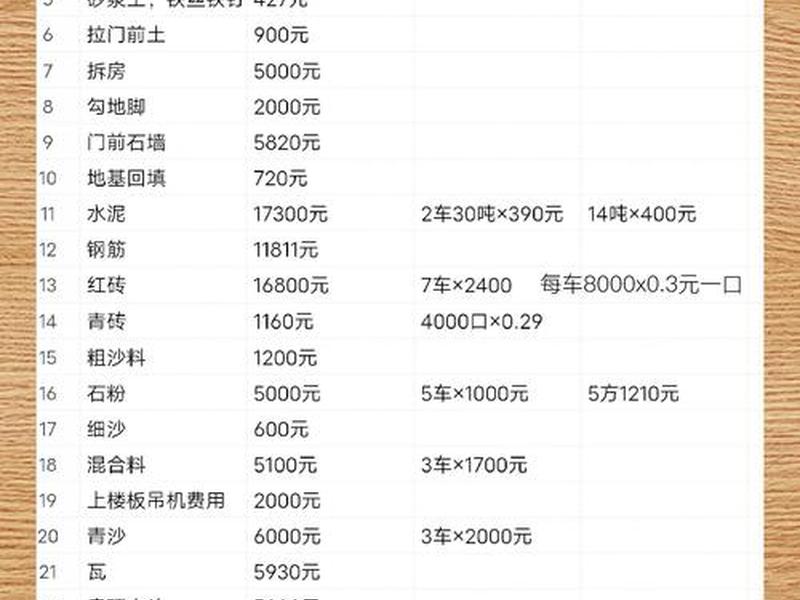 独立站建站所需费用明细、独立站建站所需费用明细怎么写 独立站建站所需费用明细、独立站建站所需费用明细怎么写