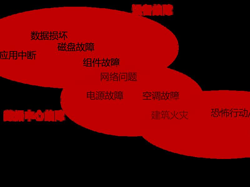 华为云自建网站是不是烧钱 华为云自建网站是不是烧钱的