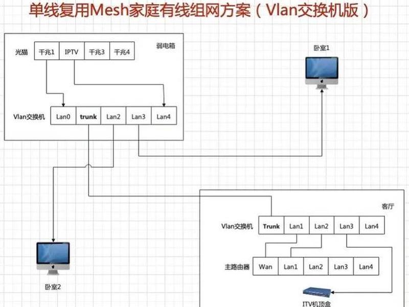 win10建局域网(win10怎样创建局域网) win10建局域网(win10怎样创建局域网)